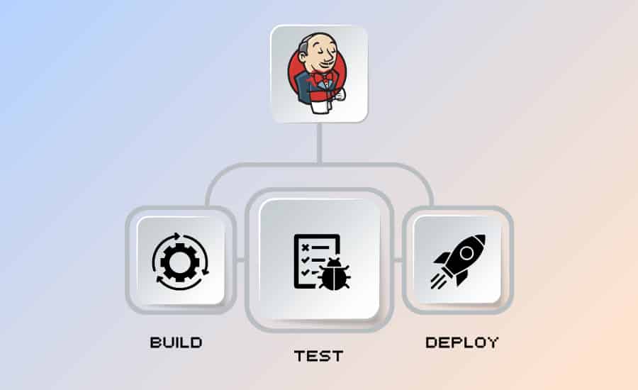 Jenkins: What Is It?