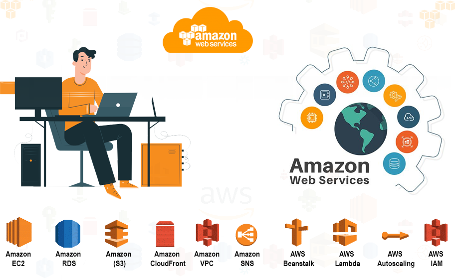 Amazon Web Services